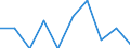 Unit of measure: Percentage / International Standard Classification of Education (ISCED 2011): Early childhood educational development / Geopolitical entity (reporting): Iceland