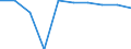 Unit of measure: Percentage / International Standard Classification of Education (ISCED 2011): Pre-primary education / Geopolitical entity (reporting): Hungary