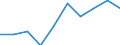 Unit of measure: Percentage / International Standard Classification of Education (ISCED 2011): Pre-primary education / Geopolitical entity (reporting): Finland