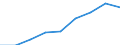 Unit of measure: Percentage / International Standard Classification of Education (ISCED 2011): Pre-primary education / Geopolitical entity (reporting): Sweden