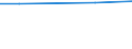 Unit of measure: Percentage / International Standard Classification of Education (ISCED 2011): Pre-primary education / Geopolitical entity (reporting): North Macedonia