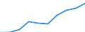 Unit of measure: Percentage / International Standard Classification of Education (ISCED 2011): Primary education / Geopolitical entity (reporting): Greece