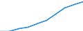 Unit of measure: Percentage / International Standard Classification of Education (ISCED 2011): Primary education / Geopolitical entity (reporting): France