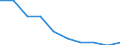 Unit of measure: Percentage / International Standard Classification of Education (ISCED 2011): Primary education / Geopolitical entity (reporting): Lithuania