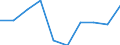 Unit of measure: Percentage / International Standard Classification of Education (ISCED 2011): Primary education / Geopolitical entity (reporting): Luxembourg