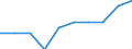 Unit of measure: Percentage / International Standard Classification of Education (ISCED 2011): Primary education / Geopolitical entity (reporting): Hungary