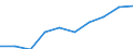 Unit of measure: Percentage / International Standard Classification of Education (ISCED 2011): Primary education / Geopolitical entity (reporting): Malta