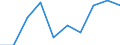 Unit of measure: Percentage / International Standard Classification of Education (ISCED 2011): Primary education / Geopolitical entity (reporting): Austria