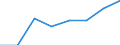 Unit of measure: Percentage / International Standard Classification of Education (ISCED 2011): Primary education / Geopolitical entity (reporting): Romania