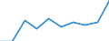 Unit of measure: Percentage / International Standard Classification of Education (ISCED 2011): Primary education / Geopolitical entity (reporting): Slovenia