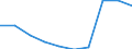 Unit of measure: Percentage / International Standard Classification of Education (ISCED 2011): Primary education / Geopolitical entity (reporting): Slovakia