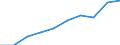 Unit of measure: Percentage / International Standard Classification of Education (ISCED 2011): Primary education / Geopolitical entity (reporting): Finland