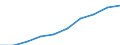 Unit of measure: Percentage / International Standard Classification of Education (ISCED 2011): Primary education / Geopolitical entity (reporting): Sweden