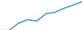 Unit of measure: Percentage / International Standard Classification of Education (ISCED 2011): Primary education / Geopolitical entity (reporting): Iceland