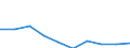 Unit of measure: Percentage / International Standard Classification of Education (ISCED 2011): Primary education / Geopolitical entity (reporting): Liechtenstein