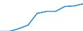 Unit of measure: Percentage / International Standard Classification of Education (ISCED 2011): Primary education / Geopolitical entity (reporting): Norway