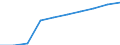 Unit of measure: Percentage / International Standard Classification of Education (ISCED 2011): Primary education / Geopolitical entity (reporting): Switzerland