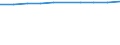 Unit of measure: Percentage / International Standard Classification of Education (ISCED 2011): Lower secondary education / Geopolitical entity (reporting): Bulgaria