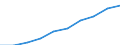 Unit of measure: Percentage / International Standard Classification of Education (ISCED 2011): Lower secondary education / Geopolitical entity (reporting): Greece