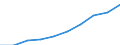 Unit of measure: Percentage / International Standard Classification of Education (ISCED 2011): Lower secondary education / Geopolitical entity (reporting): France