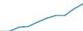 Unit of measure: Percentage / International Standard Classification of Education (ISCED 2011): Lower secondary education / Geopolitical entity (reporting): Netherlands