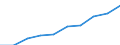 Unit of measure: Percentage / International Standard Classification of Education (ISCED 2011): Lower secondary education / Geopolitical entity (reporting): Austria