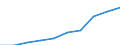 Unit of measure: Percentage / International Standard Classification of Education (ISCED 2011): Lower secondary education / Geopolitical entity (reporting): Finland