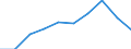 International Standard Classification of Education (ISCED 2011): Early childhood education / Unit of measure: Percentage / Geopolitical entity (reporting): Spain