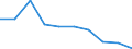 International Standard Classification of Education (ISCED 2011): Early childhood education / Unit of measure: Percentage / Geopolitical entity (reporting): France