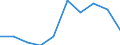 International Standard Classification of Education (ISCED 2011): Early childhood education / Unit of measure: Percentage / Geopolitical entity (reporting): Croatia