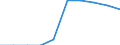 International Standard Classification of Education (ISCED 2011): Early childhood education / Unit of measure: Percentage / Geopolitical entity (reporting): Latvia