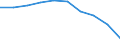 International Standard Classification of Education (ISCED 2011): Early childhood education / Unit of measure: Percentage / Geopolitical entity (reporting): Lithuania