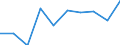 International Standard Classification of Education (ISCED 2011): Early childhood education / Unit of measure: Percentage / Geopolitical entity (reporting): Luxembourg