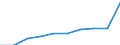 International Standard Classification of Education (ISCED 2011): Early childhood education / Unit of measure: Percentage / Geopolitical entity (reporting): Austria