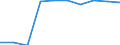 International Standard Classification of Education (ISCED 2011): Early childhood education / Unit of measure: Percentage / Geopolitical entity (reporting): Sweden