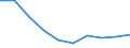 International Standard Classification of Education (ISCED 2011): Early childhood education / Unit of measure: Percentage / Geopolitical entity (reporting): Iceland