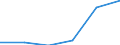 International Standard Classification of Education (ISCED 2011): Early childhood education / Unit of measure: Percentage / Geopolitical entity (reporting): Liechtenstein