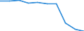 International Standard Classification of Education (ISCED 2011): Early childhood education / Unit of measure: Percentage / Geopolitical entity (reporting): Norway