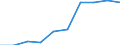 International Standard Classification of Education (ISCED 2011): Early childhood education / Unit of measure: Percentage / Geopolitical entity (reporting): Switzerland