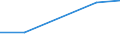 International Standard Classification of Education (ISCED 2011): Early childhood education / Unit of measure: Percentage / Geopolitical entity (reporting): United Kingdom