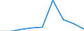 International Standard Classification of Education (ISCED 2011): Primary education / Unit of measure: Percentage / Geopolitical entity (reporting): European Union - 27 countries (from 2020)