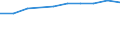 International Standard Classification of Education (ISCED 2011): Primary education / Unit of measure: Percentage / Geopolitical entity (reporting): Belgium