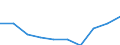 International Standard Classification of Education (ISCED 2011): Primary education / Unit of measure: Percentage / Geopolitical entity (reporting): Germany