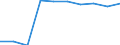 International Standard Classification of Education (ISCED 2011): Primary education / Unit of measure: Percentage / Geopolitical entity (reporting): Estonia