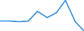 International Standard Classification of Education (ISCED 2011): Primary education / Unit of measure: Percentage / Geopolitical entity (reporting): Spain