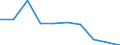 International Standard Classification of Education (ISCED 2011): Primary education / Unit of measure: Percentage / Geopolitical entity (reporting): France