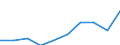 International Standard Classification of Education (ISCED 2011): Primary education / Unit of measure: Percentage / Geopolitical entity (reporting): Croatia