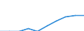 International Standard Classification of Education (ISCED 2011): Primary education / Unit of measure: Percentage / Geopolitical entity (reporting): Italy