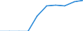 International Standard Classification of Education (ISCED 2011): Primary education / Unit of measure: Percentage / Geopolitical entity (reporting): Latvia