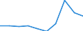 International Standard Classification of Education (ISCED 2011): Primary education / Unit of measure: Percentage / Geopolitical entity (reporting): Lithuania